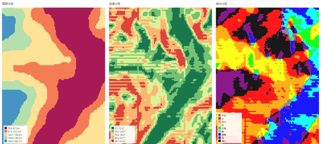 高程、坡度、坡向分级分析结果