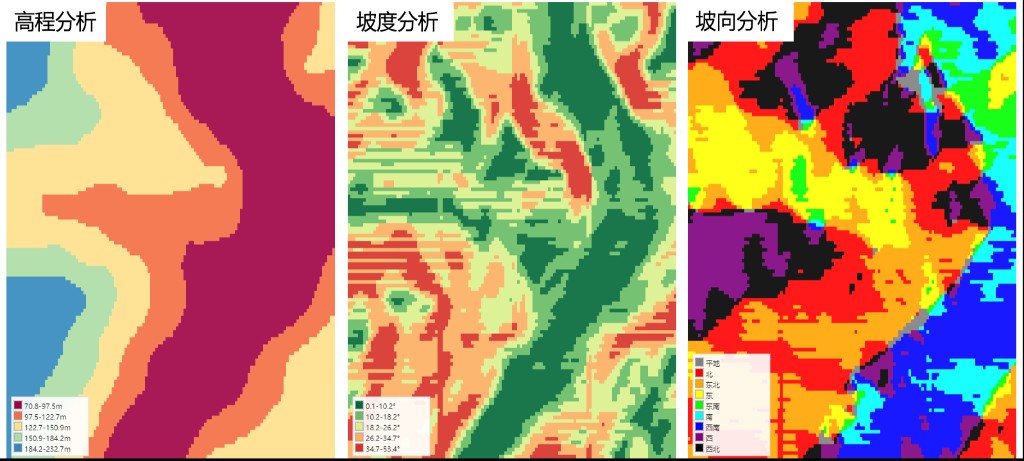 高程、坡度、坡向分级分析图